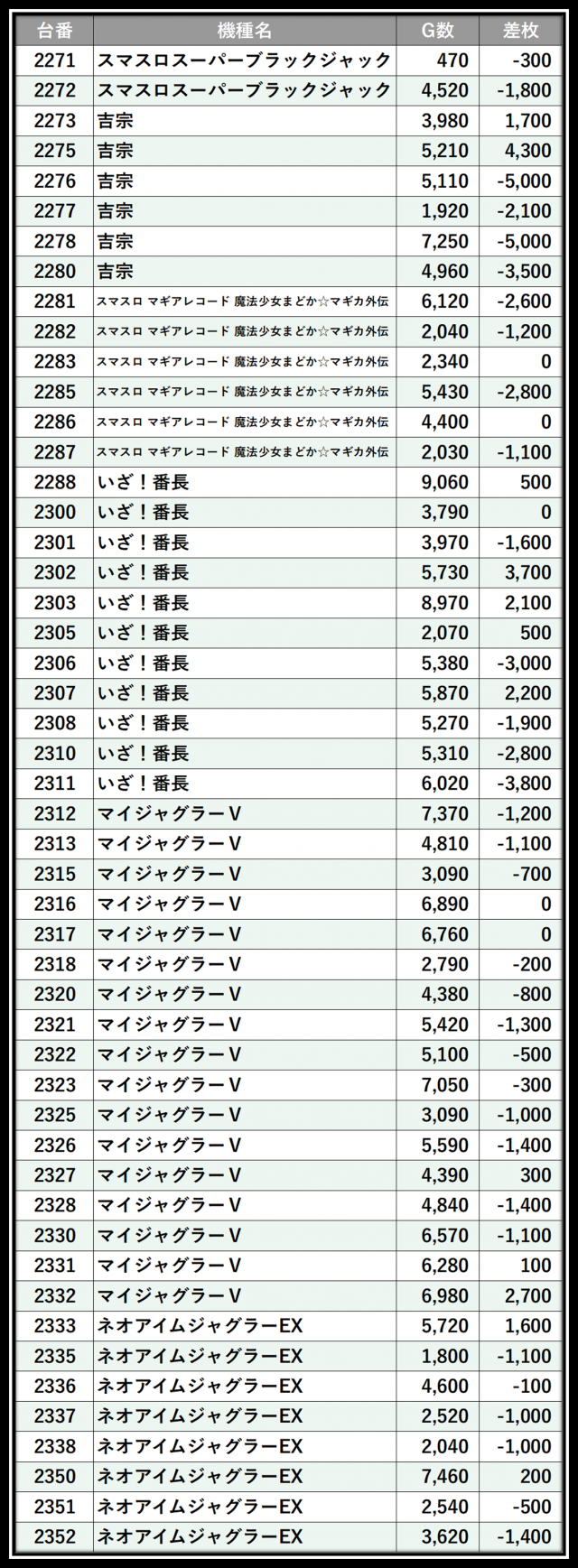 スタジアム2001八女店(福岡県)の来店レポート(2026月01月07日