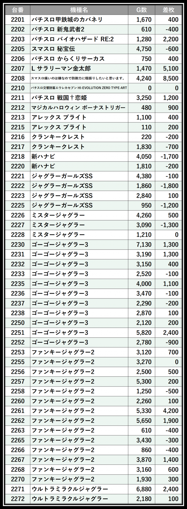 がちゃぽん霧島店(鹿児島県)の来店レポート(2026月01月13日)｜DMMぱち