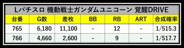 メガフェイス880博多本店（福岡県）の来店レポート（2026月04月27日