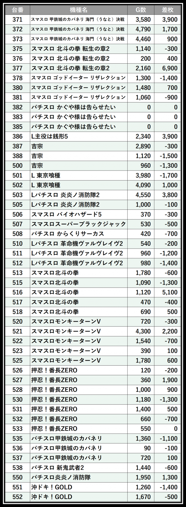 Dee7.333（大分県）の来店レポート（2026月04月26日）｜DMMぱちタウン