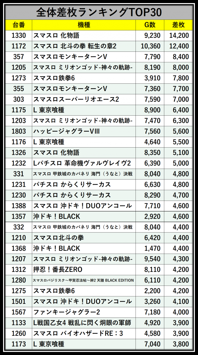 フェイス777遠賀（福岡県）の来店レポート（2026年05月27日）｜DMMぱち