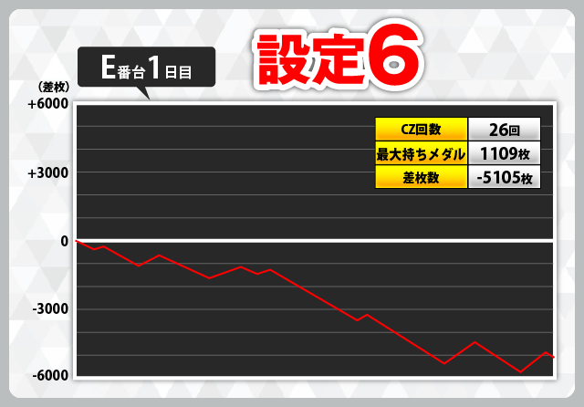 朝倉様分　 ヴァルヴレイヴ2 追加分 音楽：千住 明 | TVアニメーション「革命機ヴァルヴレイヴ
