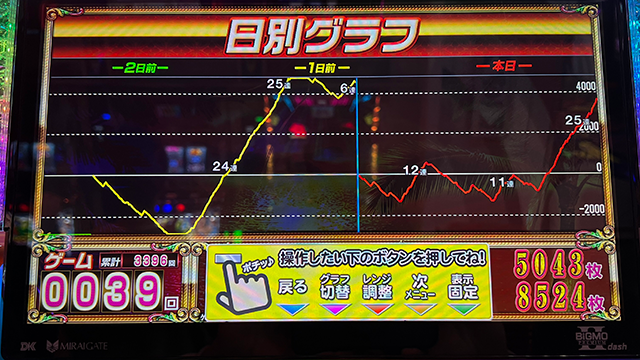 三重県オールナイト実戦】スマスロ『沖ドキ』でフリーズ2発！その後は