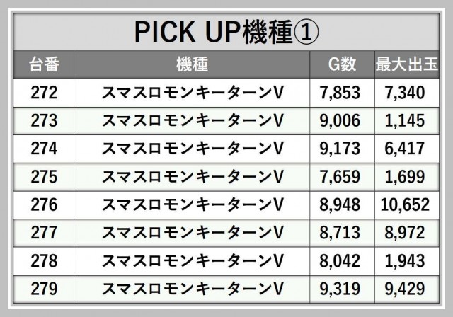 アミスターの軌跡】アミスター生野店_12/26 - パチンコ・パチスロ機種
