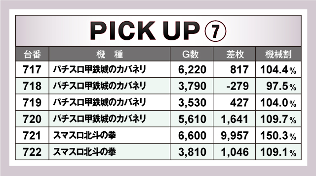 新！ガーデン八潮(埼玉県)の来店レポート(2024月01月22日)｜DMMぱちタウン