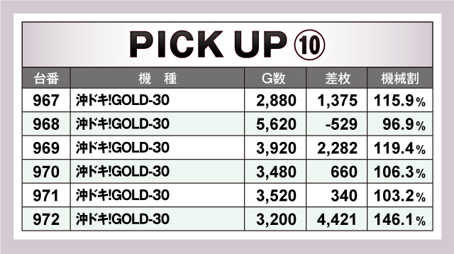 新！ガーデン八潮(埼玉県)の来店レポート(2024月01月22日)｜DMMぱちタウン