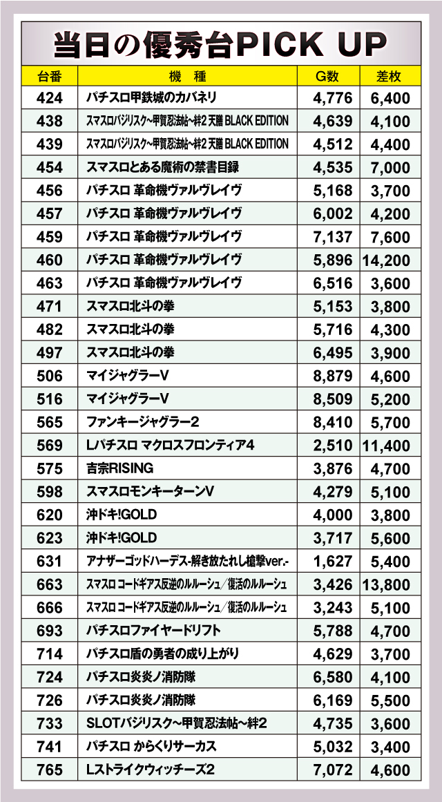 ニューアサヒ上田インター店（長野県）の来店レポート（2024月02月24日