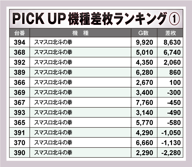 ニュー今津屋入谷店(東京都)の来店レポート(2025月03月16日)｜DMMぱち