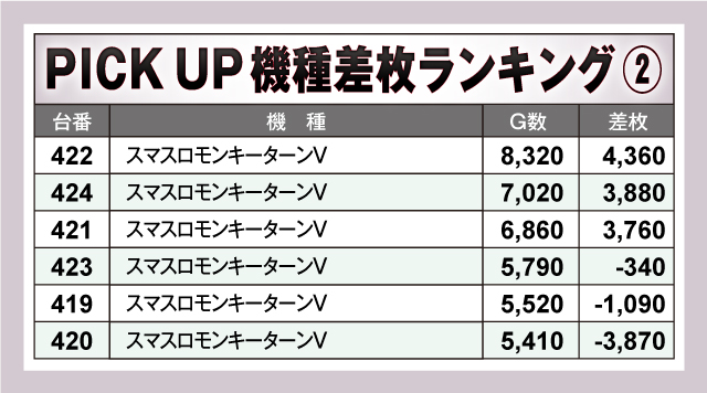 ニュー今津屋入谷店(東京都)の来店レポート(2025月03月16日)｜DMMぱち