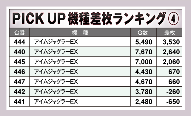 ニュー今津屋入谷店(東京都)の来店レポート(2025月03月16日)｜DMMぱち