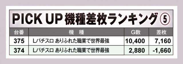 ニュー今津屋入谷店（東京都）の来店レポート（2025月03月16日）｜DMM