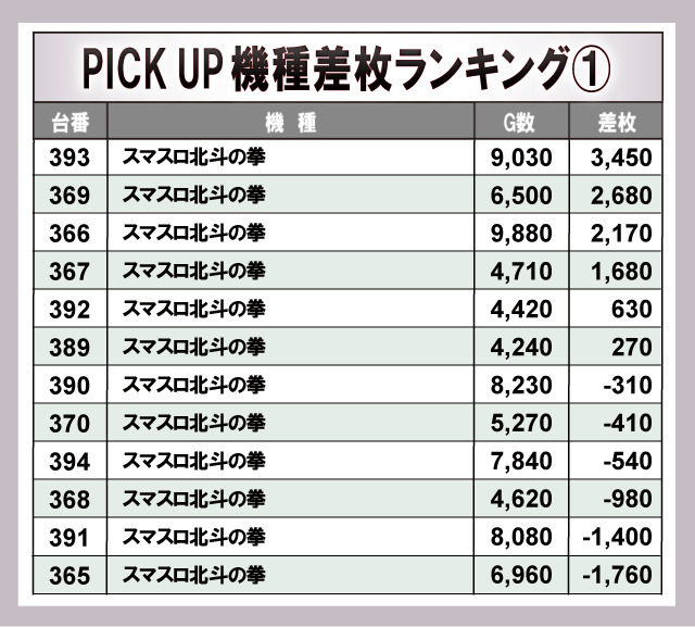 ニュー今津屋入谷店(東京都)の来店レポート(2025月04月06日)｜DMMぱち