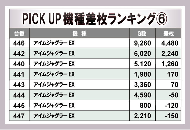 ニュー今津屋入谷店(東京都)の来店レポート(2025月04月06日)｜DMMぱち