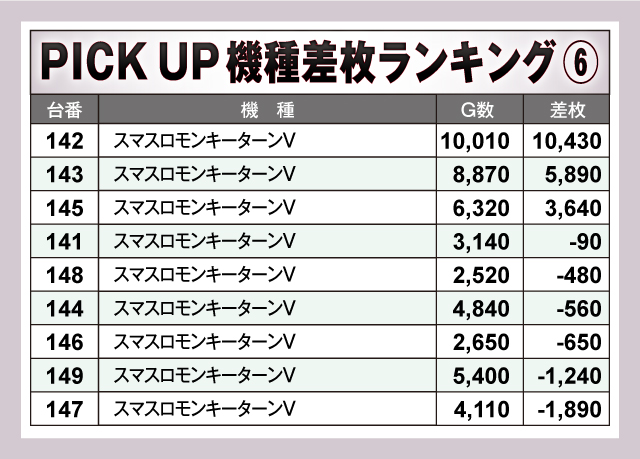 M's666菊水店（北海道）の来店レポート（2025月04月26日）｜DMMぱちタウン