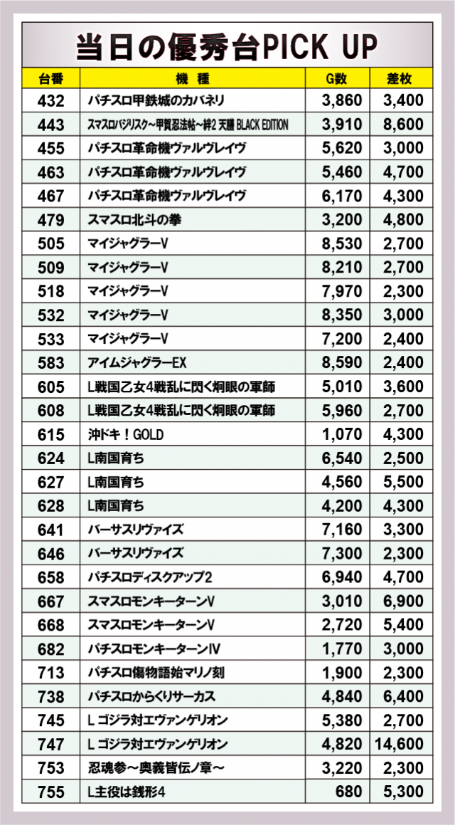 ニューアサヒ上田インター店（長野県）の来店レポート（2024月05月04日
