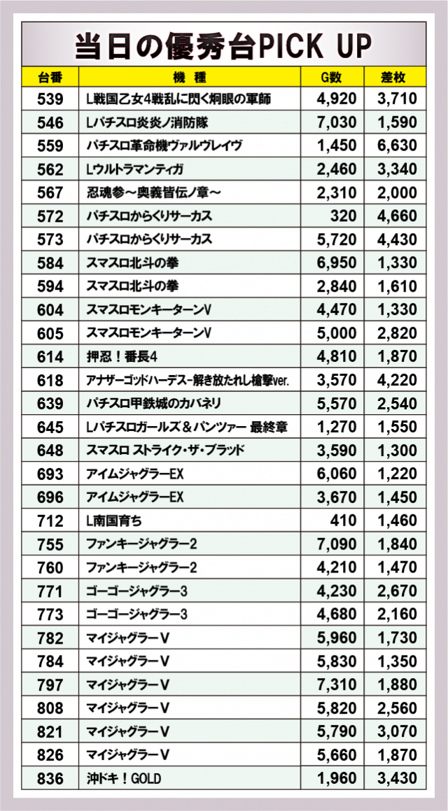 MORiNAGA天文館第二G3店(鹿児島県)の来店レポート(2024月05月19日
