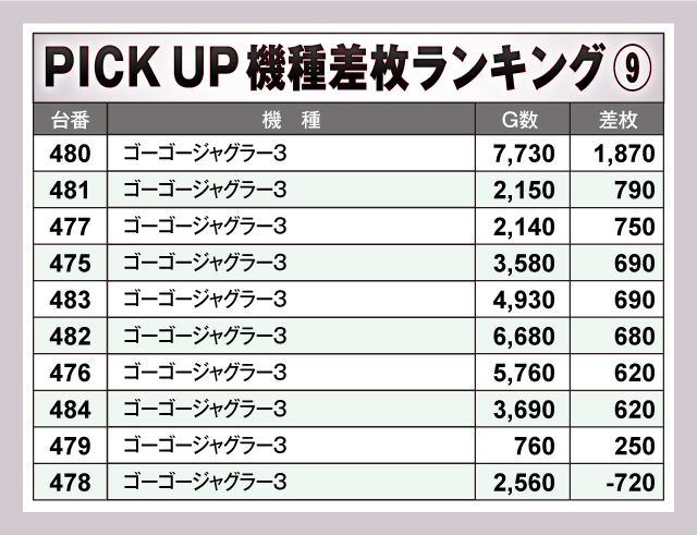 ニュー今津屋入谷店(東京都)の来店レポート(2025月06月06日)｜DMMぱち