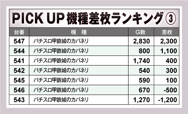 ニューアサヒ箕輪店（長野県）の来店レポート（2024月07月26日）｜DMM