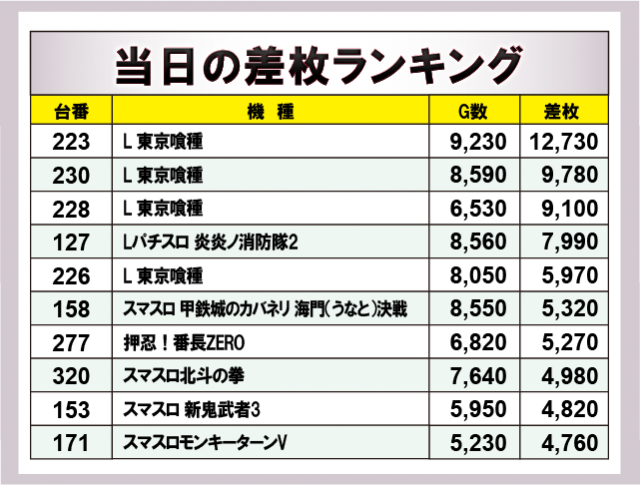 ビッグアップル.時津店（長崎県）の来店レポート（2026年10月11日