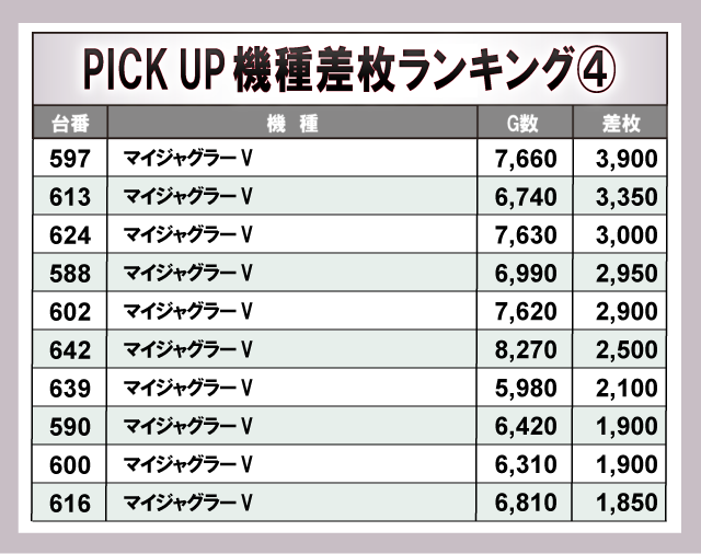 Super D'station39大淀店 (宮崎県)の来店レポート(2024月10月20日