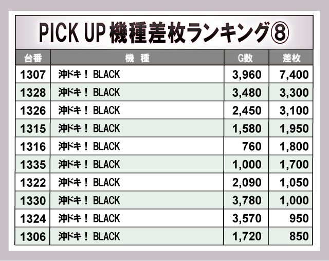 Super D'station39大淀店 (宮崎県)の来店レポート(2024月10月20日