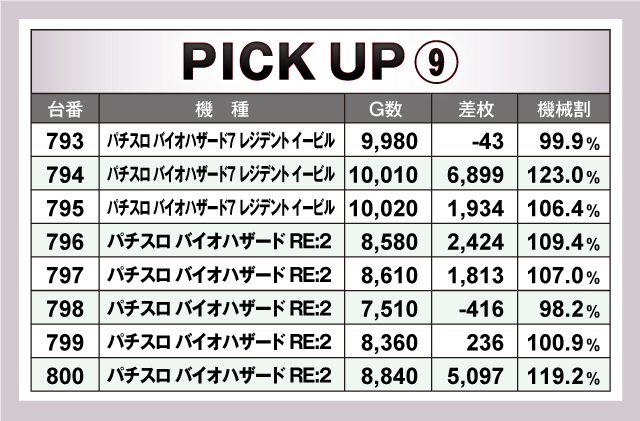新！ガーデン八潮(埼玉県)の来店レポート(2023月11月28日)｜DMMぱちタウン