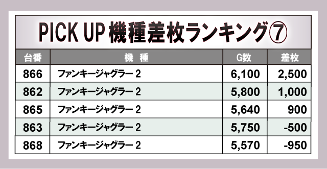 T's中央駅(鹿児島県)の来店レポート(2024月12月14日)｜DMMぱちタウン
