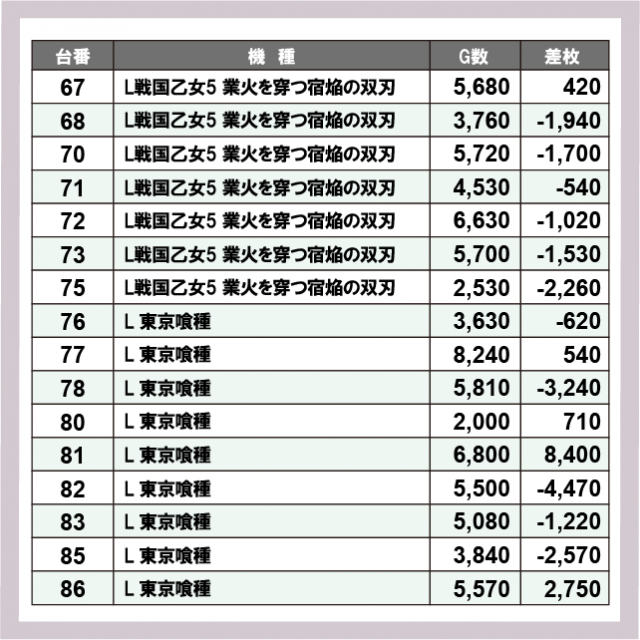 スロット123梶取店（和歌山県）の来店レポート（2026月09月26日