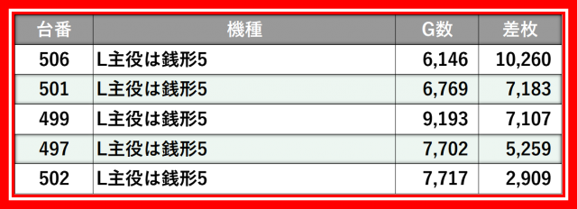123グループ12月3日のレポート_123+Nフェニックスプラザ摩耶店