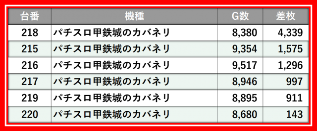 123グループ12月3日のレポート_123+Nフェニックスプラザ摩耶店