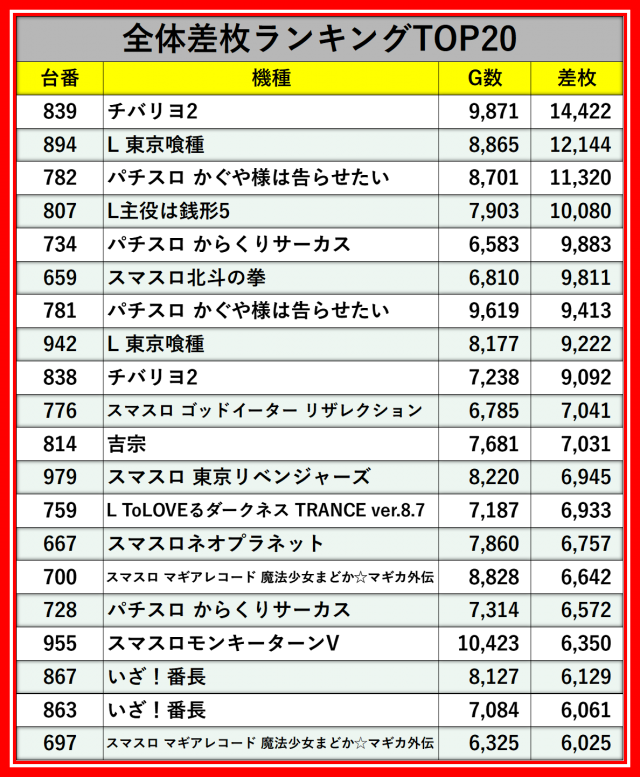 123グループ12月3日のレポート_123＋N橿原店 - パチンコ・パチスロ機種