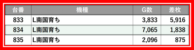 123グループ12月3日のレポート_123＋N橿原店 - パチンコ・パチスロ機種
