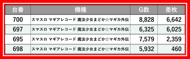 123グループ12月3日のレポート_123＋N橿原店 - パチンコ・パチスロ機種