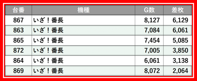 123グループ12月3日のレポート_123＋N橿原店 - パチンコ・パチスロ機種