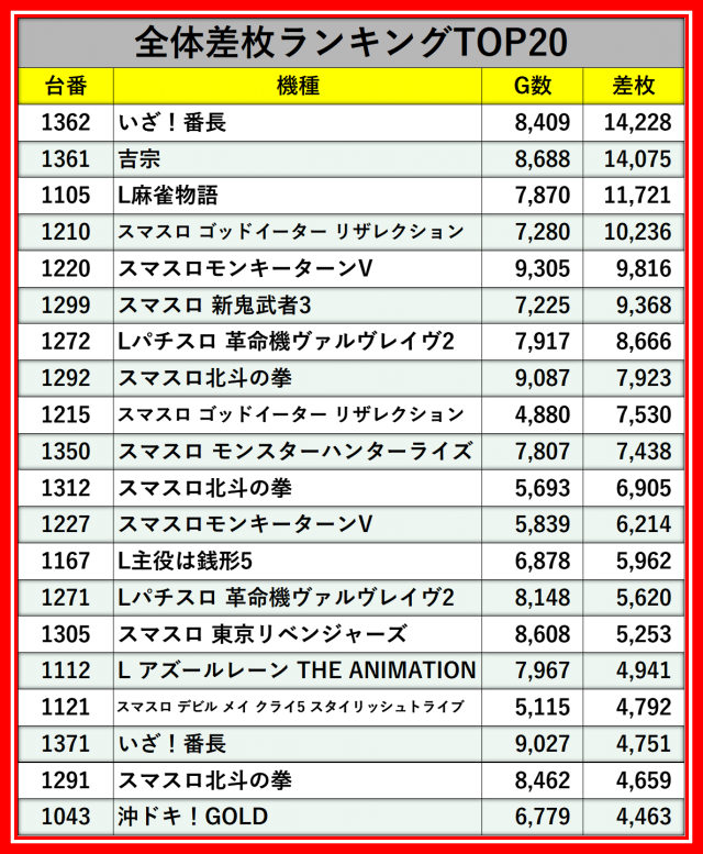 123グループ12月3日のレポート_大阪エリア - パチンコ・パチスロ機種