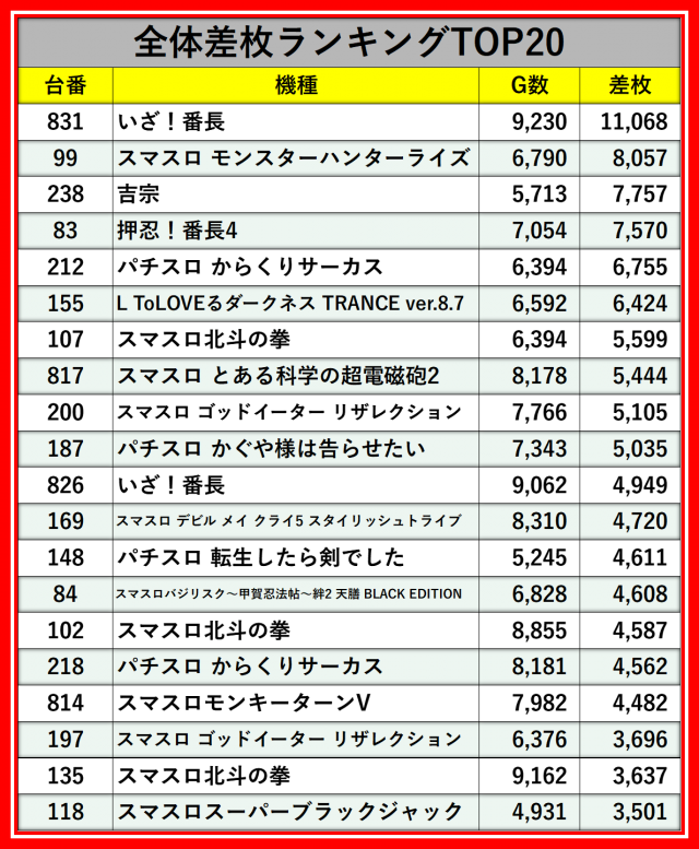 123グループ12月3日のレポート_兵庫エリア - パチンコ・パチスロ機種