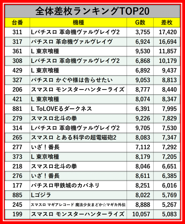 123グループ12月3日のレポート_123宝塚店 - パチンコ・パチスロ機種
