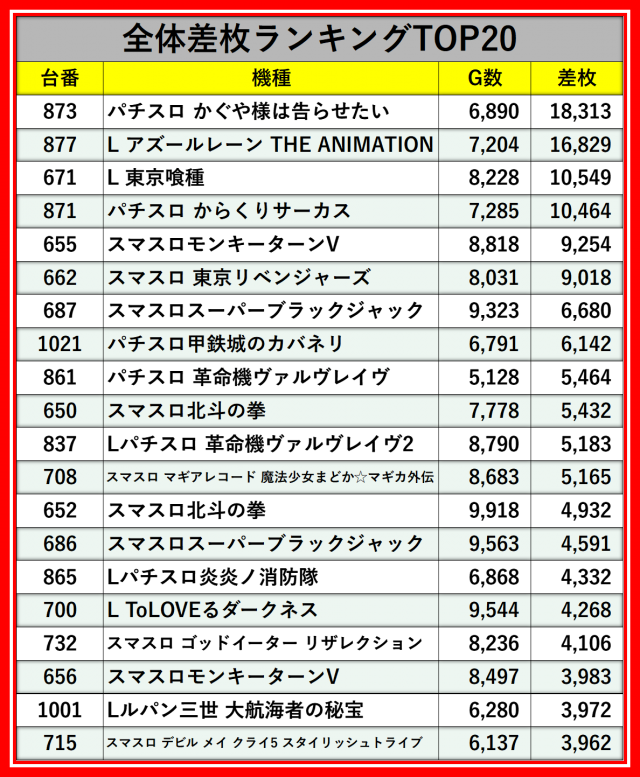 123グループ12月3日のレポート_123和歌山インター店 - パチンコ