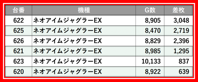 123グループ12月3日のレポート_123和歌山インター店 - パチンコ