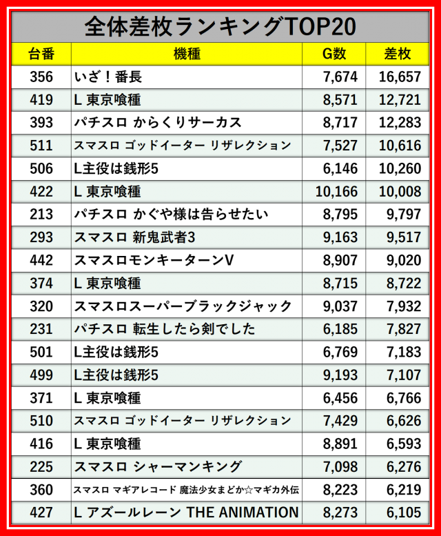 123グループ12月3日のレポート_123+Nフェニックスプラザ摩耶店