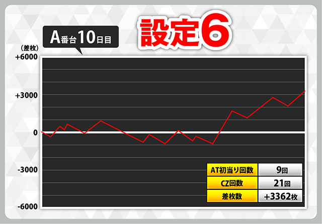 設定1でコンプリート機能発動！ スマスロ『からくりサーカス』設定付き