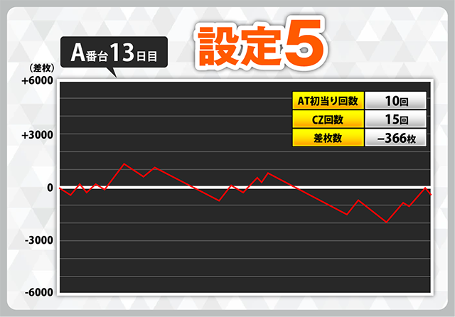設定1でコンプリート機能発動！ スマスロ『からくりサーカス』設定付き