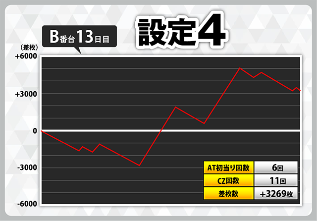 設定1でコンプリート機能発動！ スマスロ『からくりサーカス』設定付き