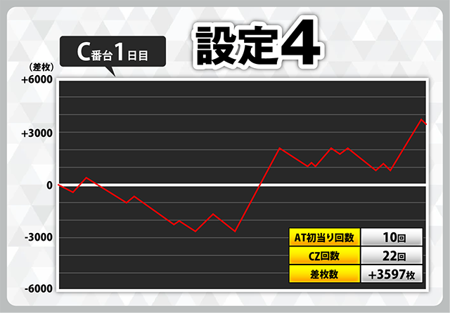 設定1でコンプリート機能発動！ スマスロ『からくりサーカス』設定付き