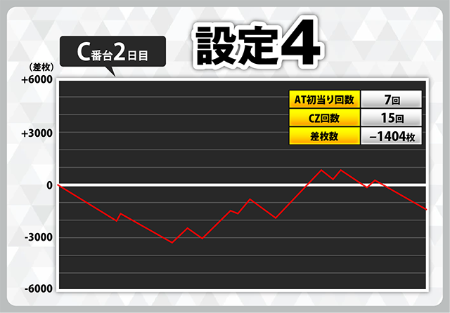 データカウンター対応　Lからくりサーカス　メインパネル　家庭用送料込み 2025年最新】Yahoo!オークション -からくり サーカスの中古品・新品