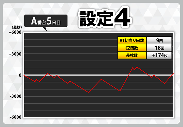 設定1でコンプリート機能発動！ スマスロ『からくりサーカス』設定付き