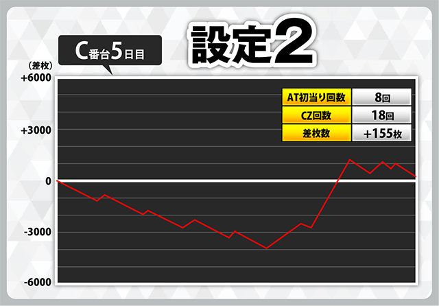 設定1でコンプリート機能発動！ スマスロ『からくりサーカス』設定付き
