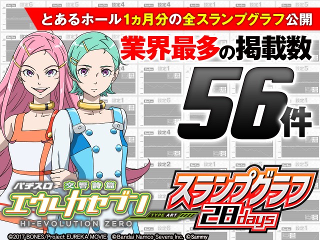 パチスロ『エウレカセブンART』スランプグラフ業界最多56本掲載！設定6