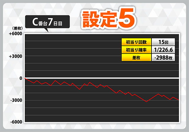 H*z様 スマスロシンフォギア　データカウンター付き　ボリューム加工　バイブスイ H*z様 スマスロシンフォギア データカウンター付き ボリューム加工