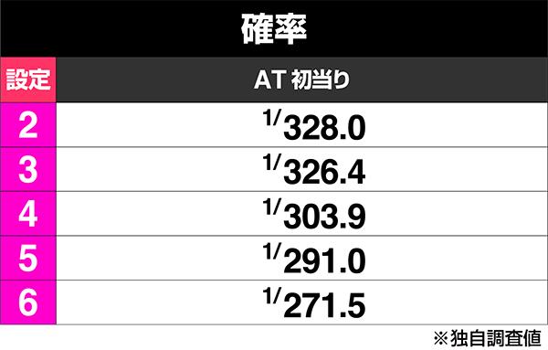 Okura　バンドリ6国家まとめ 2026/1/14(水)まで＞BanG Dream!（バンドリ！）作品 ハイレゾ音源